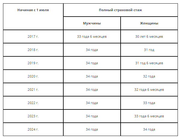 какая пенсия в молдавии у пенсионеров